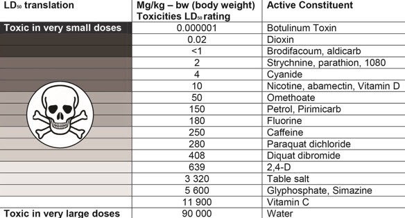 Chemical Rainfast Chart