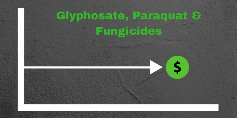 Glyphosate, Paraquat & Fungicides Pricing August 2018