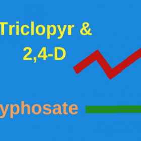 Triclopyr, 2,4-D & Glyphosate December 2018 market pricing update- -Crop Smart