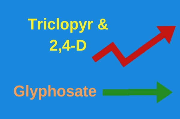 Triclopyr, 2,4-D & Glyphosate December 2018 market pricing update- -Crop Smart